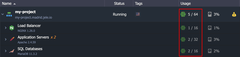 environment cloudlet usage