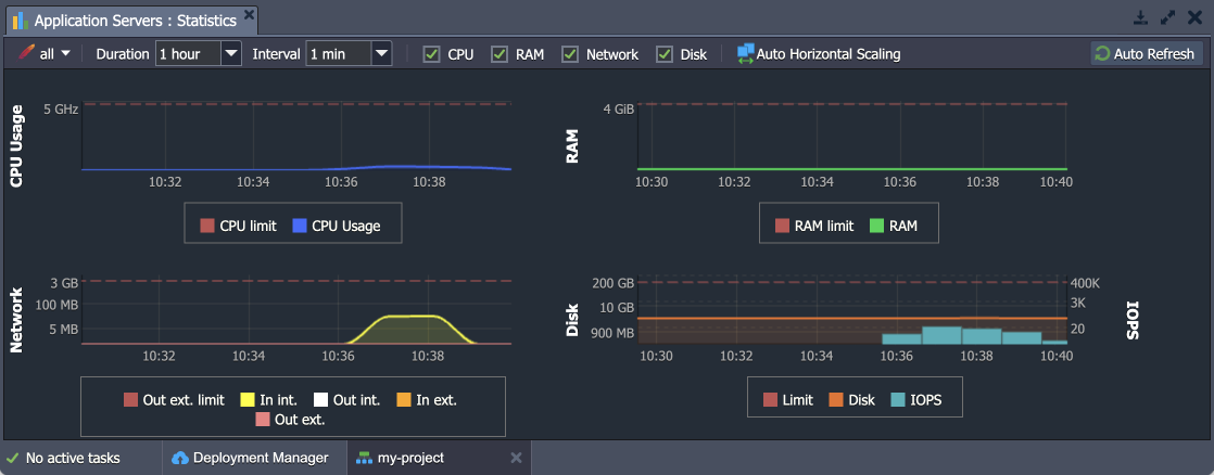 application statistics