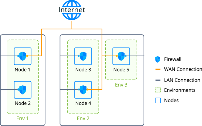 firewall and isolation illustration