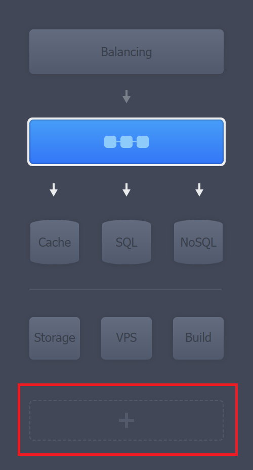 build environment topology