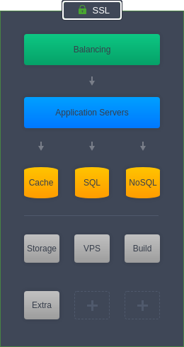 environment topology builder ui