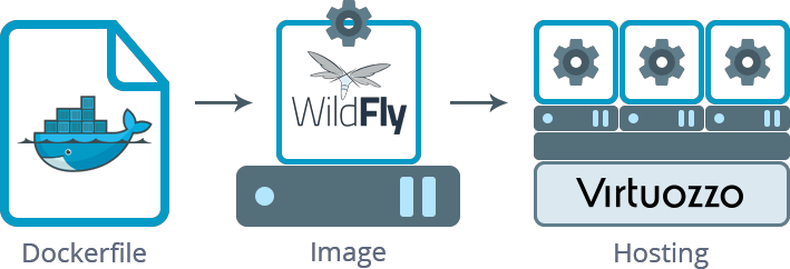 membangun image WildFly