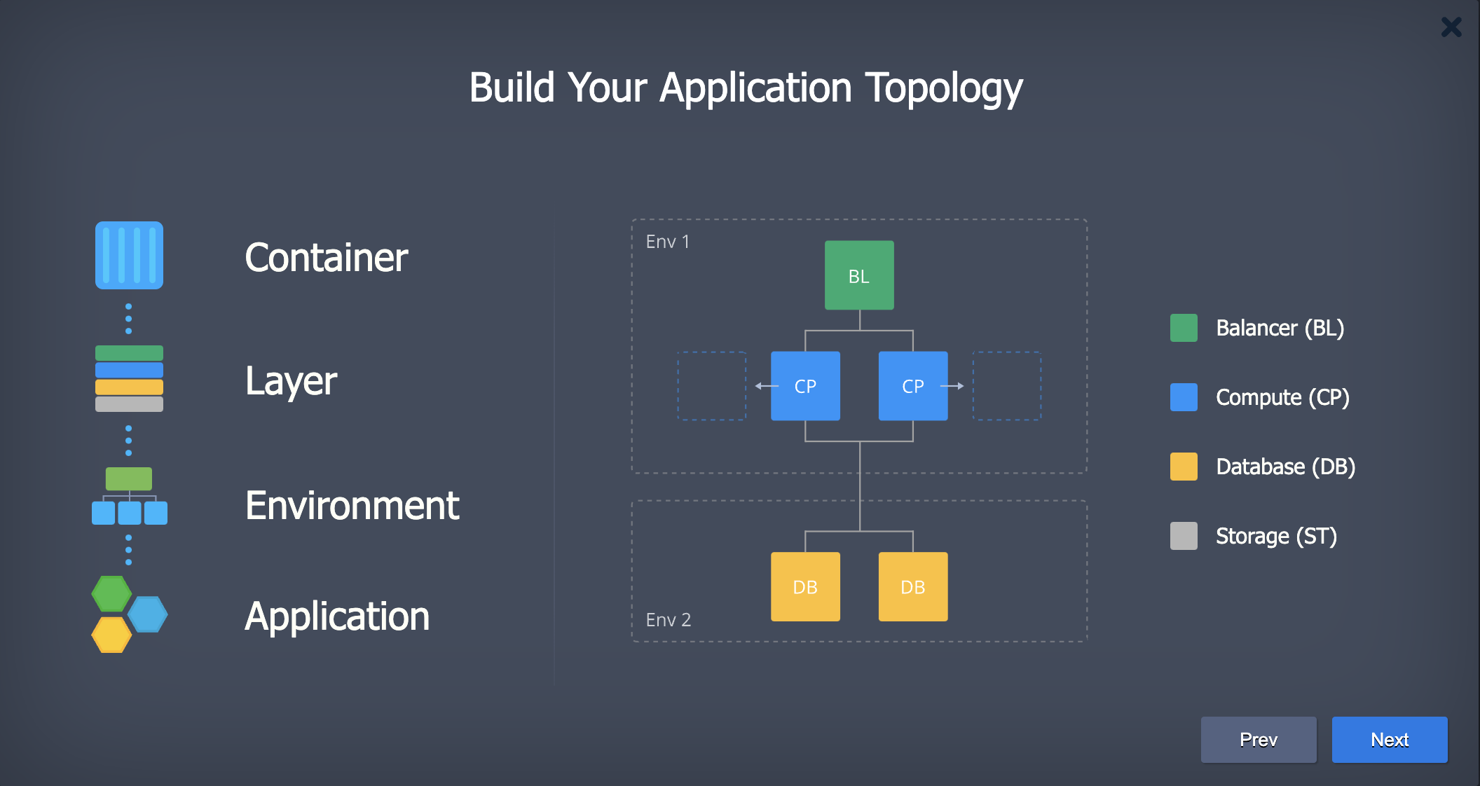 tutorial build application topology