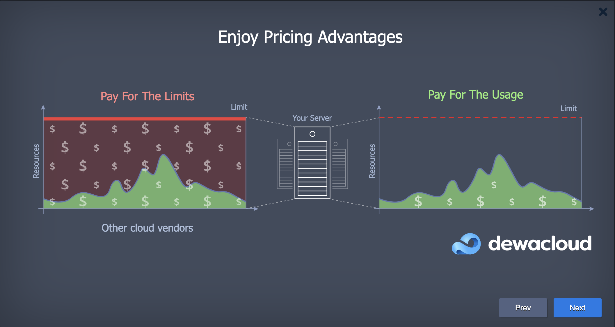 tutorial PaaS pricing advantages